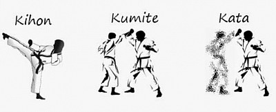 Kihon Kumite Kata